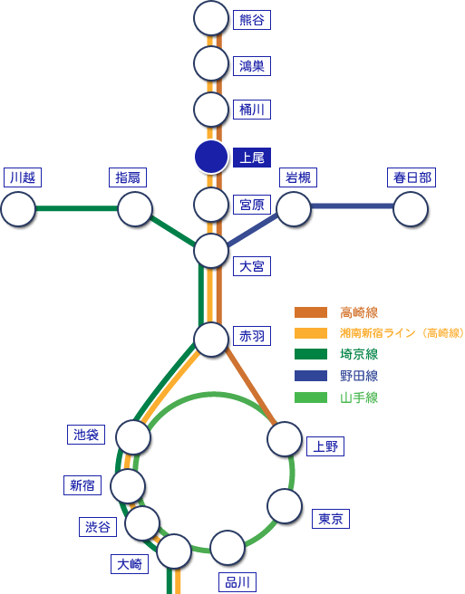電車路線図