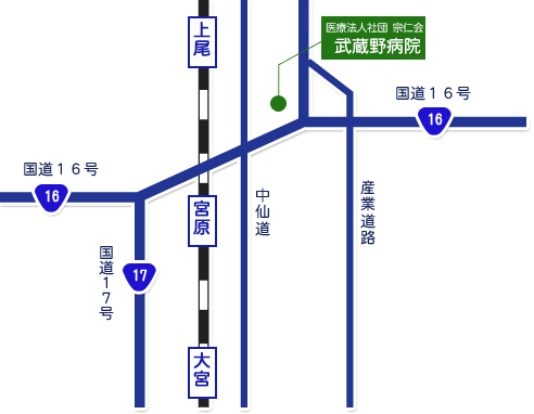 埼玉県上尾市 武蔵野病院 周辺地図